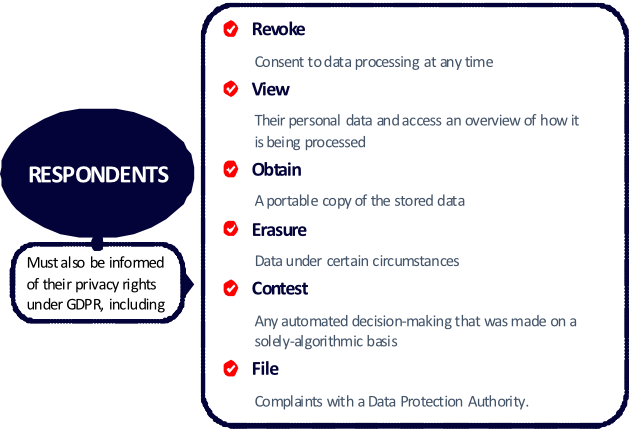 GDPR compliance procedure
