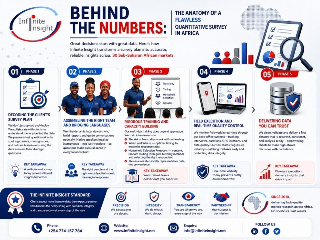 Infographic - Behind the Numbers